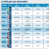2024-25 Serie B 第33節 SAMPDORIA 1-0 Cittadella エヴァーニ新監督、大勝利！！