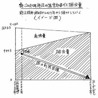 脱炭素、減プラスチック時代にそぐわないごみ処理施設の姿が鮮明に