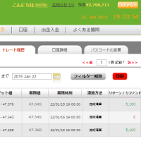 レンジオプション（境界）取引やってみた。