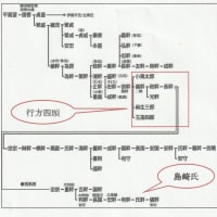 特別投稿論文　【新皇将門】　茨城県神栖市　森田衛氏投稿 　第14節 最終回