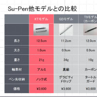 Su-Pen KTモデルと 他のモデルを比較してみました！