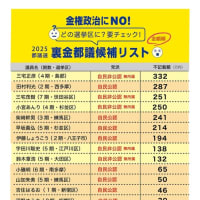 裏金問題の候補者リストをポスティング