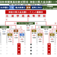 【秋季高校】関東