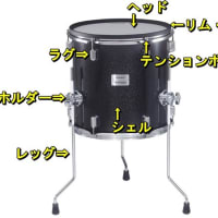 ドラムセットに向かって左端の太鼓の名称はフロアタム