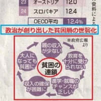 戦後80年、憲法と暮らし（上）2025年5月17日（土）の熊日新聞から。
