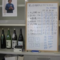 第二回福岡チェス倶楽部トーナメント　結果