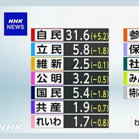 自爆テロ解散で旧民主党政権をぶっ壊した野田佳彦立憲民主党代表に、「政界の壊し屋」小沢一郎氏と「橋本龍太郎の懐刀」江田憲司氏が内閣不信任案を提出して石破首相に解散させろと要求している真意はどこにあるのか