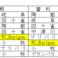 Ｓ：06/22(日)Ov40大会