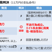 鈴木エイト vs 後藤徹　引きこもり・どうでもいい訴訟