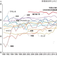 欧州からの「虫のいい話」