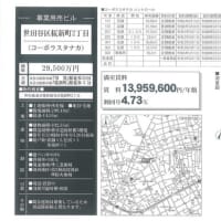 田園都市線「桜新町」駅　徒歩5分　希少立地の売ビルのご紹介【田園調布　多摩川　鵜の木の不動産は城南ハウジングへ】