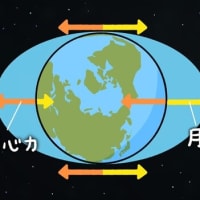 月の引力と地震の関係