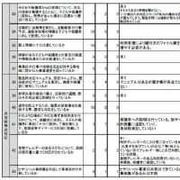 GROWING UP ぷらんぷらん 令和6年度事業所アンケートについて