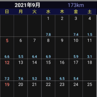 禁煙🚭３６日目　ラジオ体操