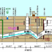 総武快速・横須賀線１　：　総武・東京トンネル