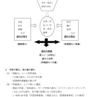 goo ブログ