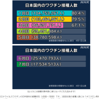 ワクチンを接種した日本人のゾンビ化が進んでいますね。😅
