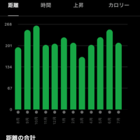 ついにココまで到達　2024山陰の夏ジョグ４