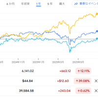 長期投資で必要なのは機敏さか鈍感力か？