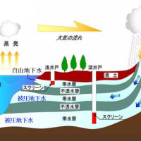 地理B第１問   センター試験解答解説（2013年）