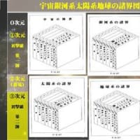 大生命の方程式 09 宇宙銀河系太陽系地球の諸界図表