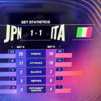 バレー女子、イタリアに惜敗。