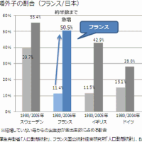 『カトリックと離婚』『事実婚』『金持ちと天国』『寄付の文化』