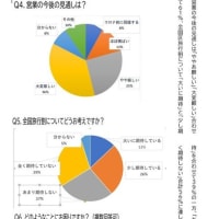 このままでは廃業続出か？　志摩市の宿泊業、飲食業アンケート　南勢労連