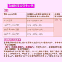 金融　金融制度、法律その他