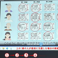 公民館WEB抽選申込方法