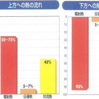 暑さ対策の疑問を解く-１４