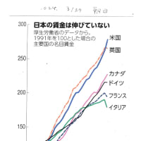 日本の「豊かさ」