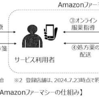 "Amazonファーマシー（Amazon）"とは