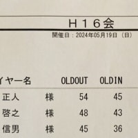 第１６８回コンペ・小野グランドCC（2024.5.19）