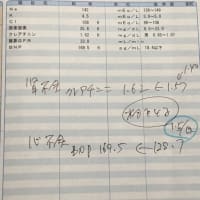 ハートクリニックへ行ってきました。