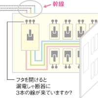 【マイニングの電気知識】