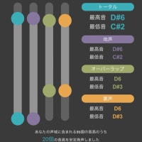 4.2オクターブ