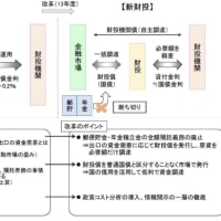 八潮市の道路陥没問題は、2001年に資金運用部資金法を改定したから！