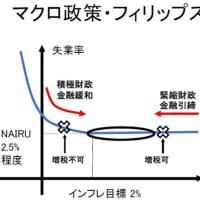 植田日銀の「利上げ」は意味不明　「岸田政権の大失策」になりかねない