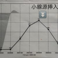 小線源【岡本メソッド】術後3ヶ月検診