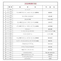 常夏アロハ祭りinラソラ札幌　開催決定！