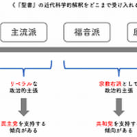 『臨死体験で得るもの』『キリスト教原理主義臨死体験否定』