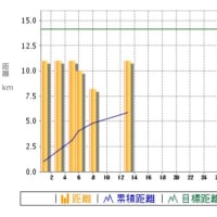 Ｆｕｎ＿Ｒｕｎ（暫く休止）