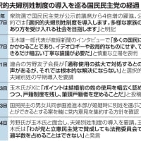 国民民主党の玉木雄一郎代表が参院比例候補に求める「確認書」が酷い。緊急事態条項導入の改憲、原発の必要性を認めることを要求し、「党是である『対決より解決』の姿勢で政治活動に臨む」と与党へのすり寄りを強制