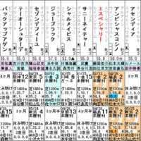【エスペシャリー】追い切り良好、開幕戦で勝利を！ 6/14函館1R・出走確定