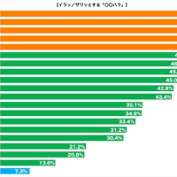 「マルハラ」より、もっとイラッとくる？