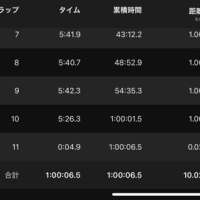 三連休2！