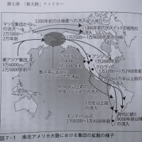 読書メモ「人類の起源」篠田謙一　日本人・世界の民族のルーツ　