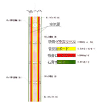 3LDK賃貸の外壁がほぼ完成