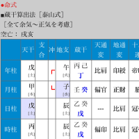 とあるタレントさんの結婚話